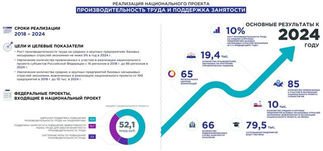 Президент рассказал о новых видах поддержки занятости в РФ