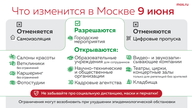 В Москве с 12 мая начнется первый этап снятия ограничительных мер