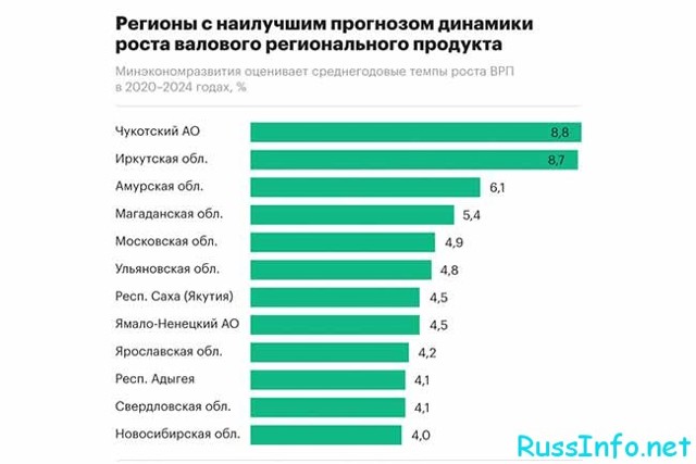 Россиянам планируют смягчить условия досрочного назначения пенсии и повысить минимальный размер пособия по безработице