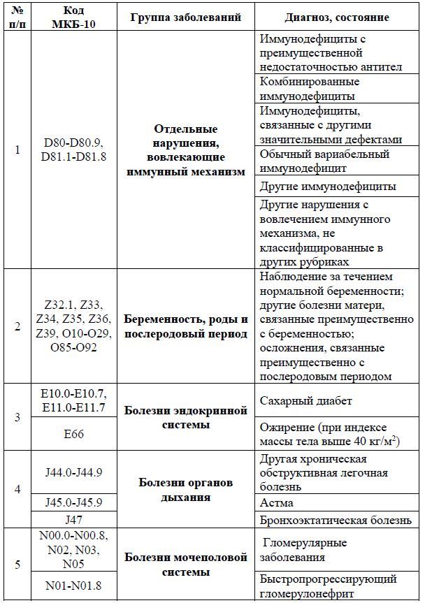 Работающие пенсионеры старше 65 лет могут получить еще один больничный с 20 по 30 апреля дистанционно