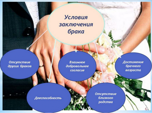 Брачный возраст в России: минимальный возраст, снижение возраста для вступления в брак, основание и порядок в РФ