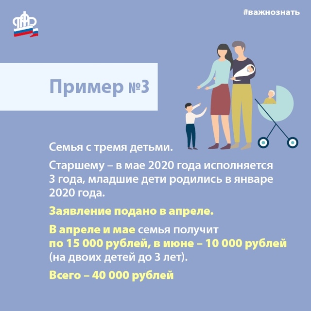 Выплаты в размере 5 тысяч рублей семьям с правом на маткапитал в условиях коронавируса
